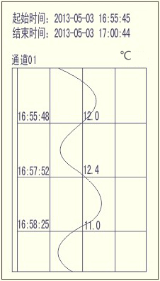 2·ӡ؝ӛ䛃x