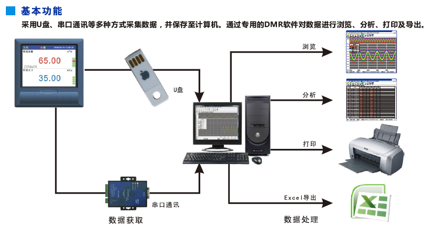 oӛ䛱