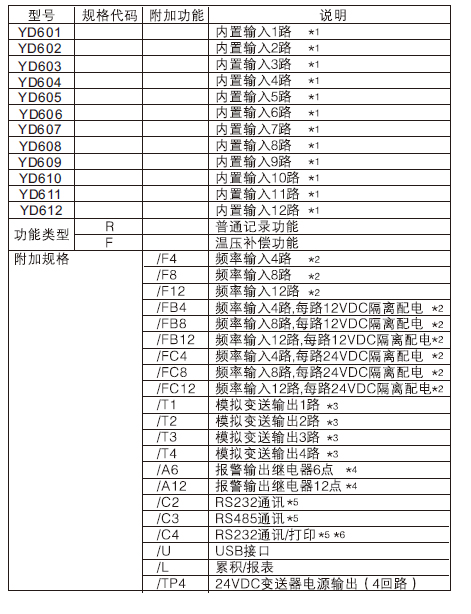 oӛ䛱